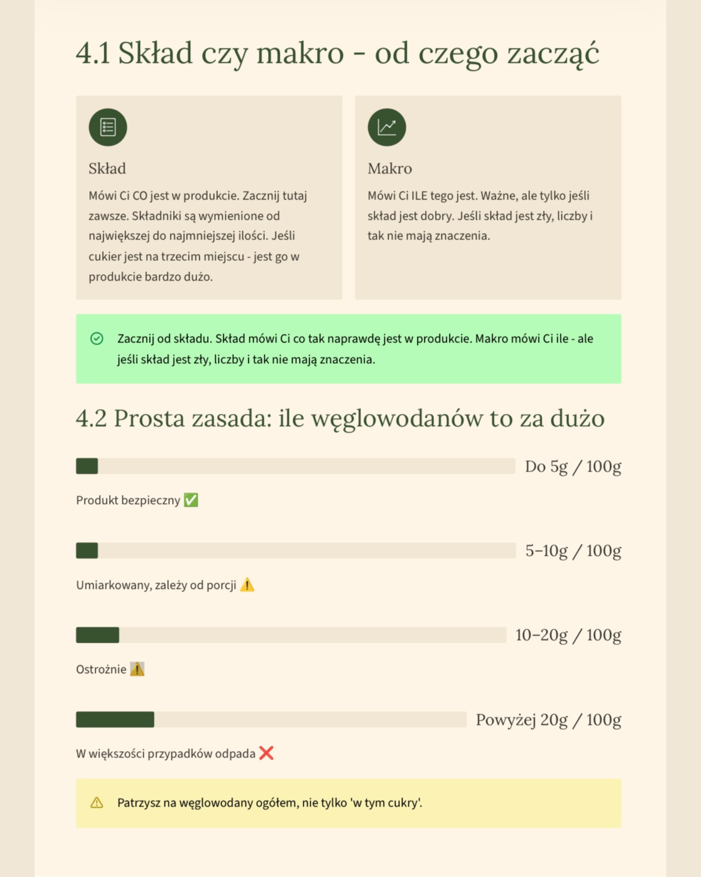 KETO BEZ BŁĘDÓW - Produkty, zakupy i zamienniki